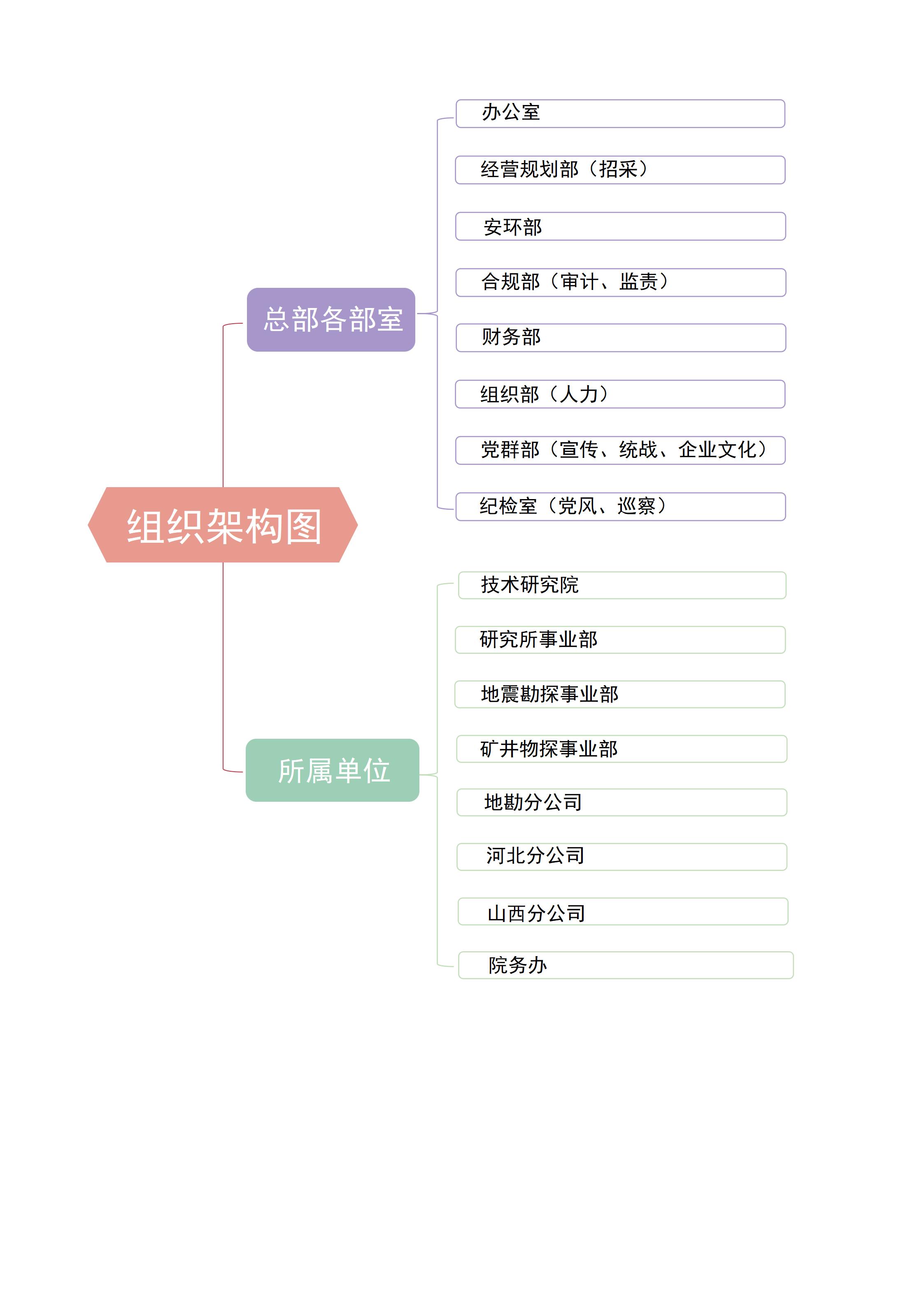 物探研究院机构图_01.jpg