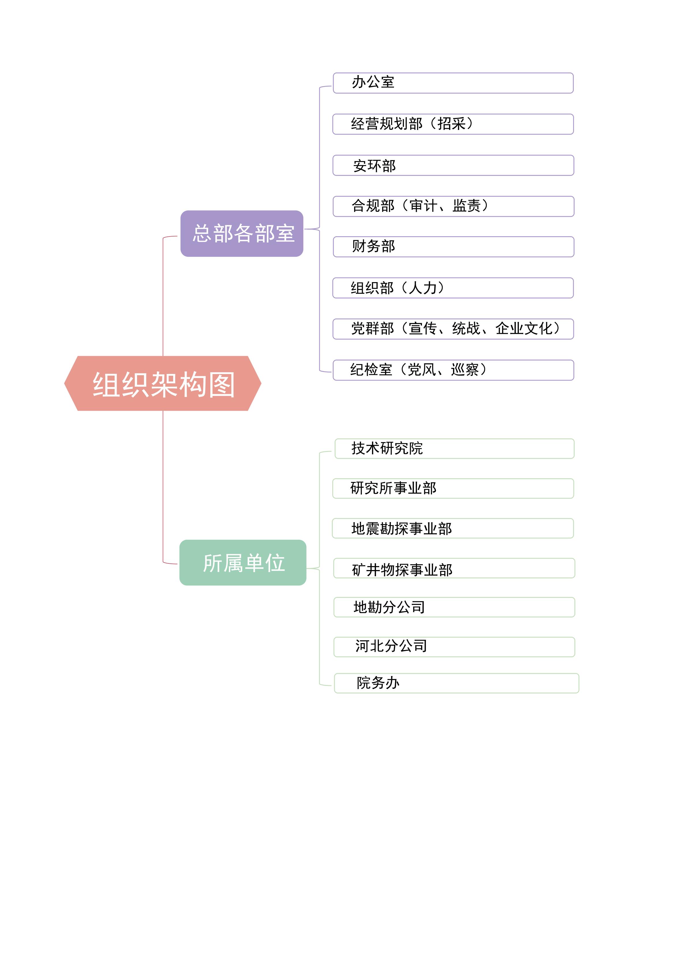 2025年9月16日物探研究院机构图_01.jpg