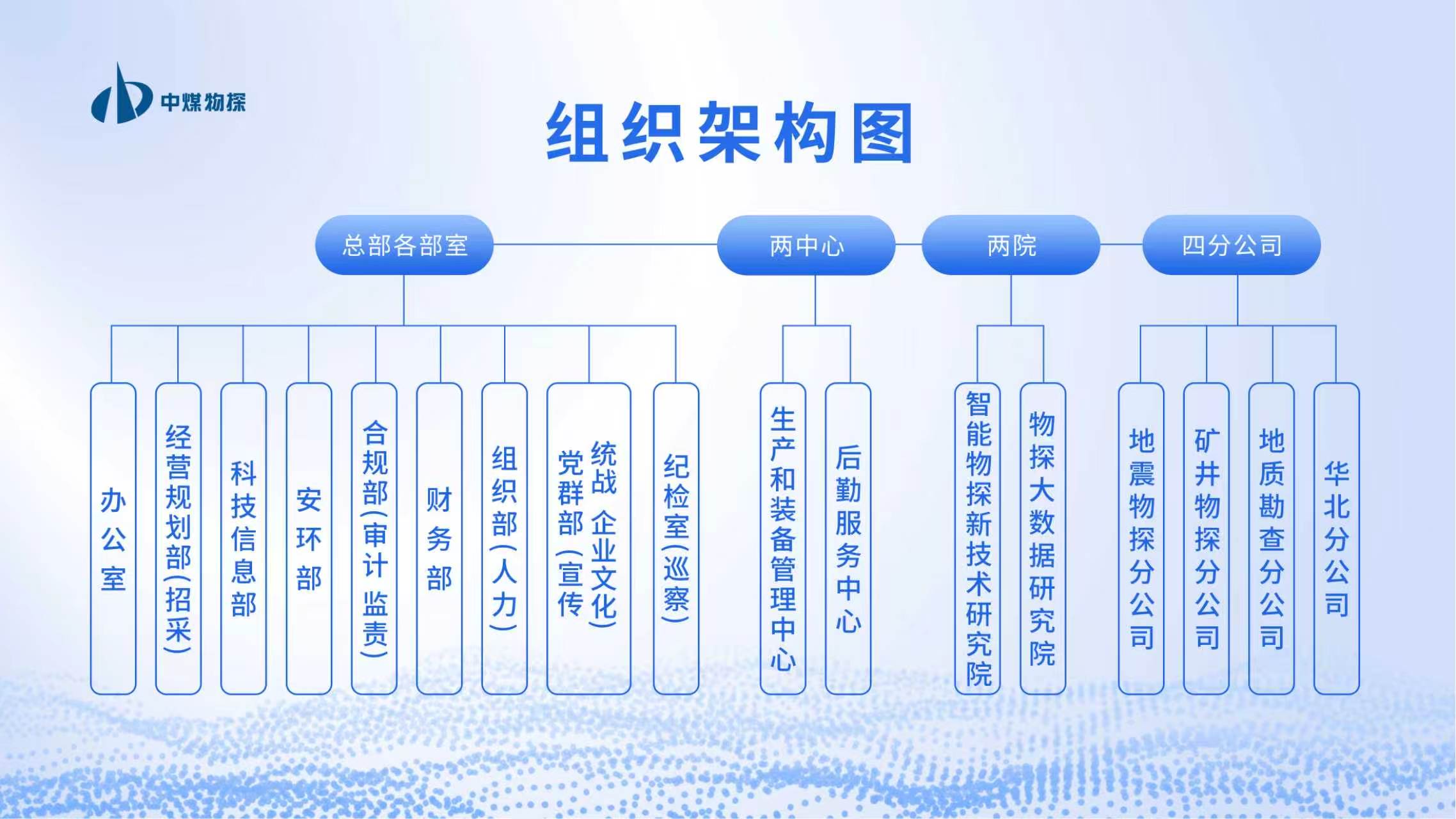 新组织架构图.jpg